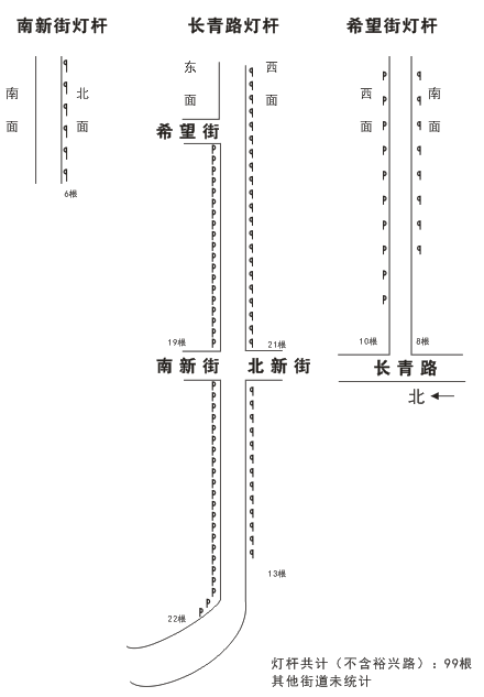戶(hù)外廣告位置